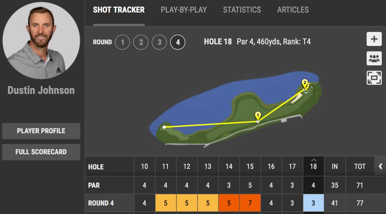 Dustin Johnson RBC Heritage