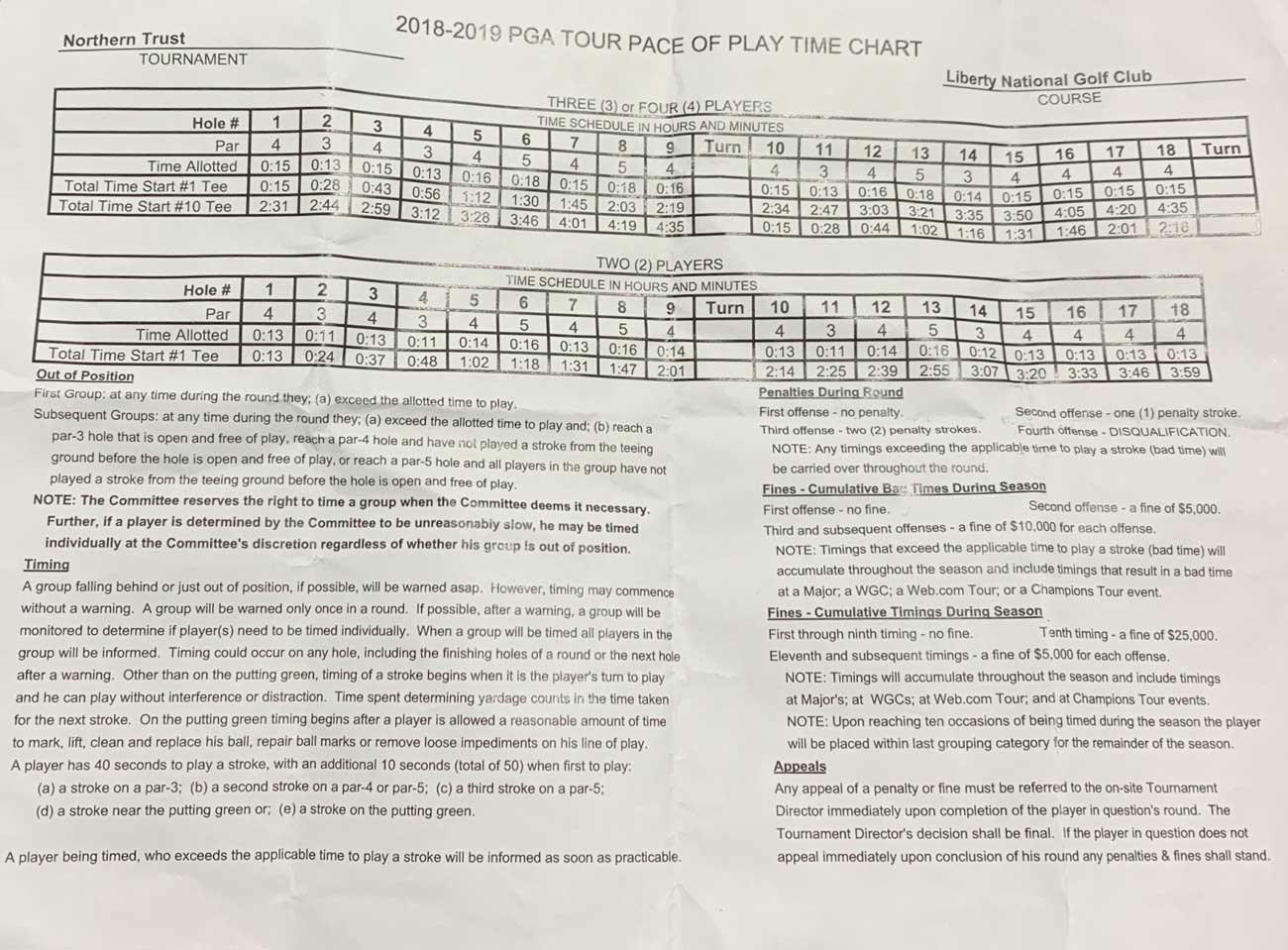 The PGA Tour's pace of play chart