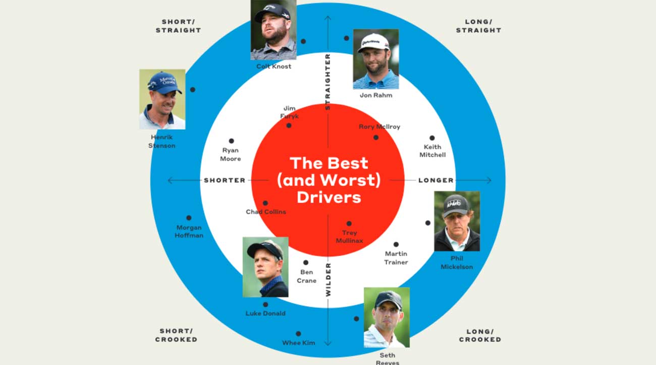 Who hits more fairways — straight-ball hitters or guys who curve it?