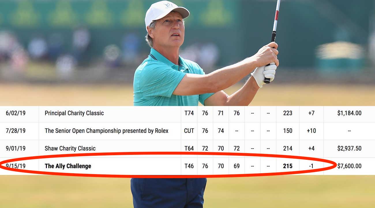 Brandel Chamblee