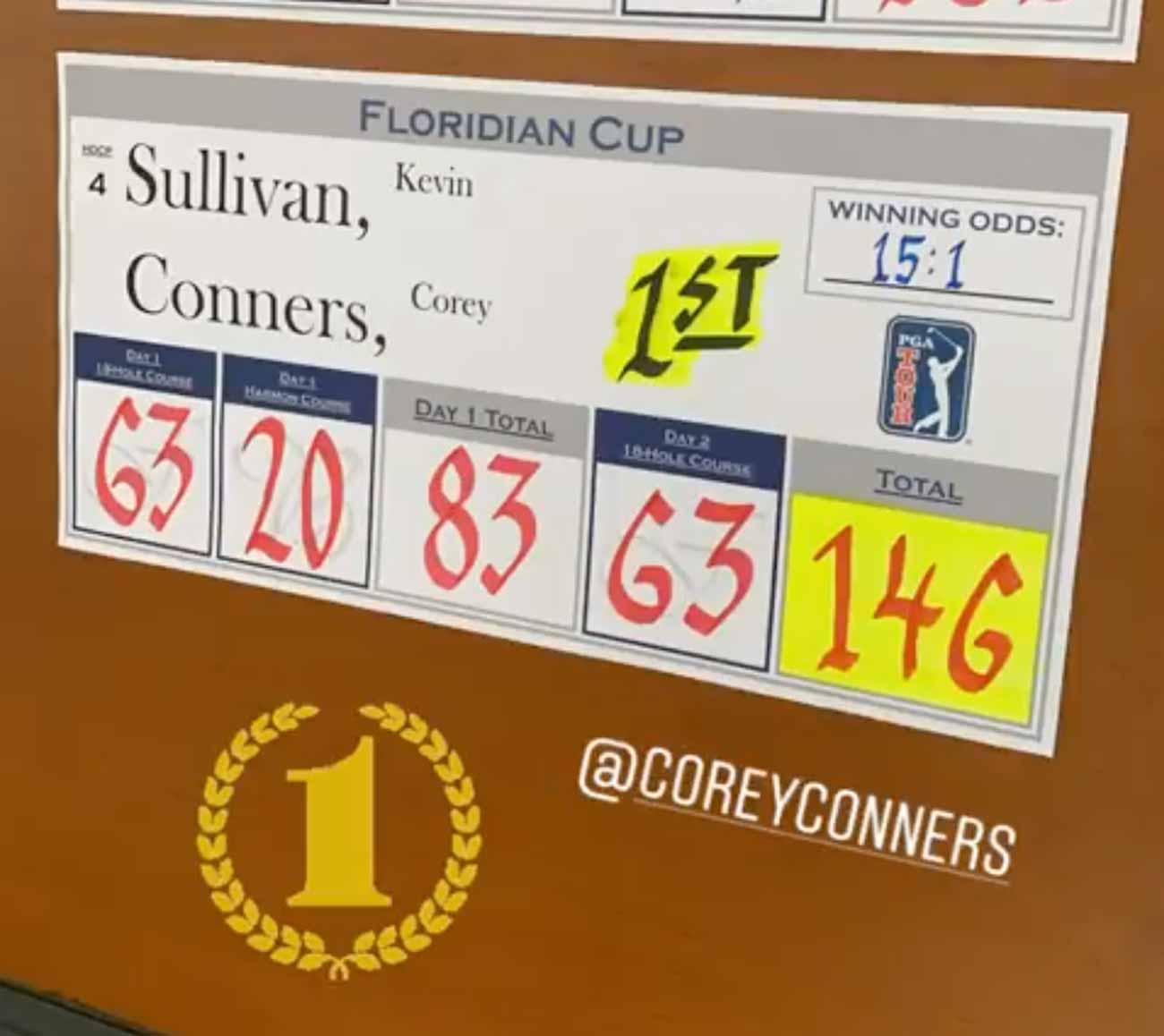 Corey Conners and Kevin Sullivan won the Floridian Cup with a two-day 146.