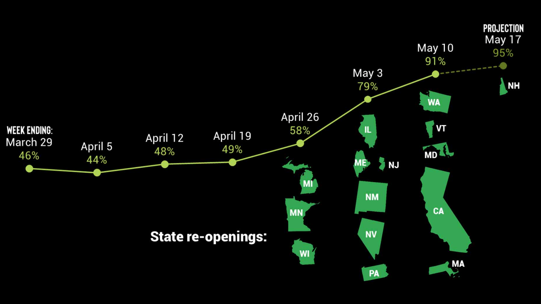 Graph of golf course openings