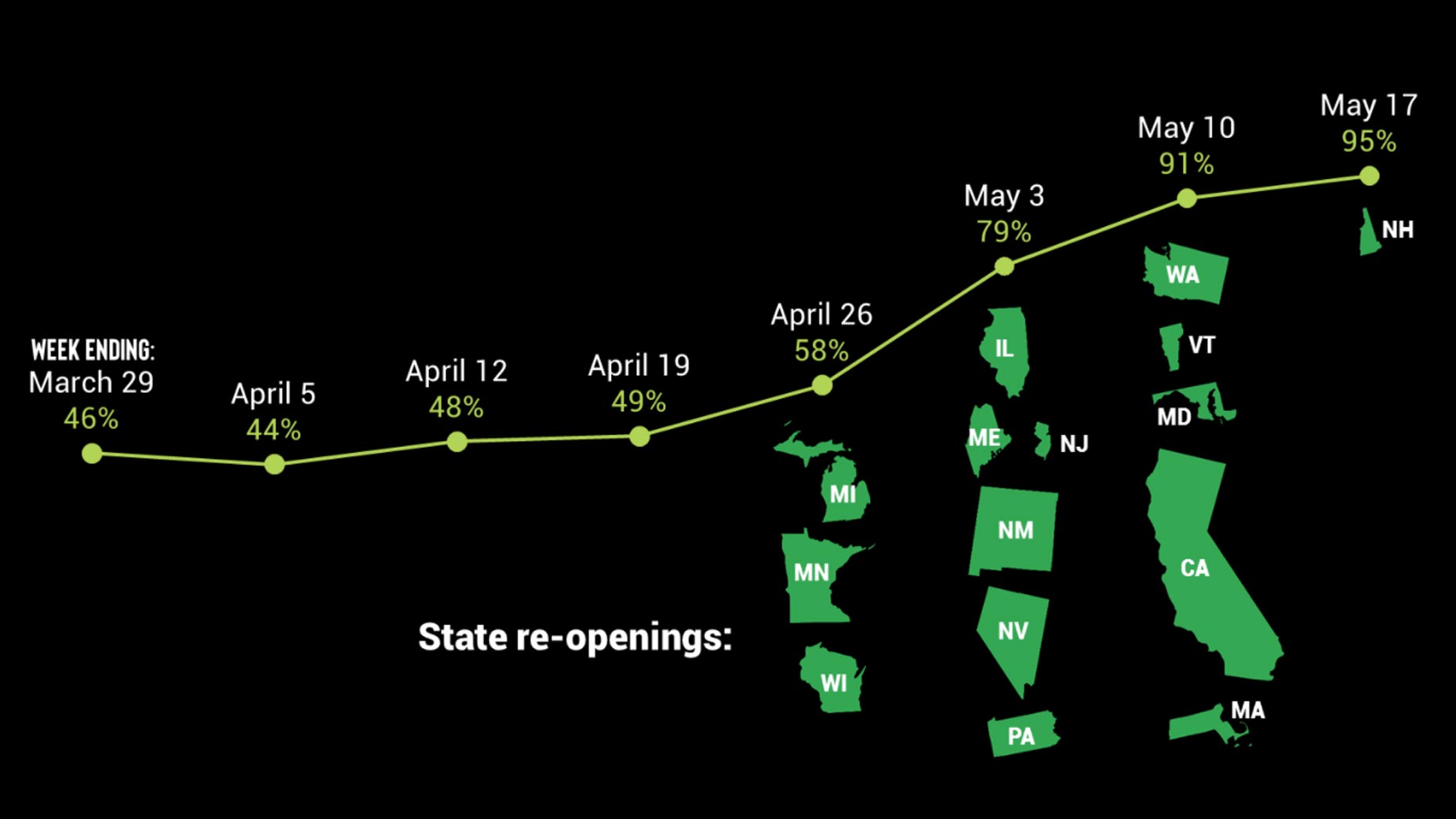 golf courses open