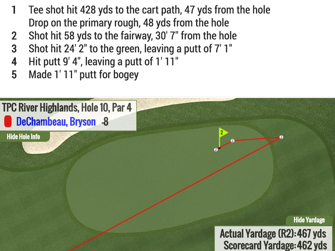 bryson dechambeau 428 yard drive