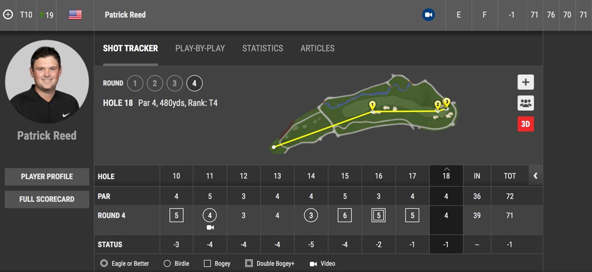 patrick reed scorecard memorial