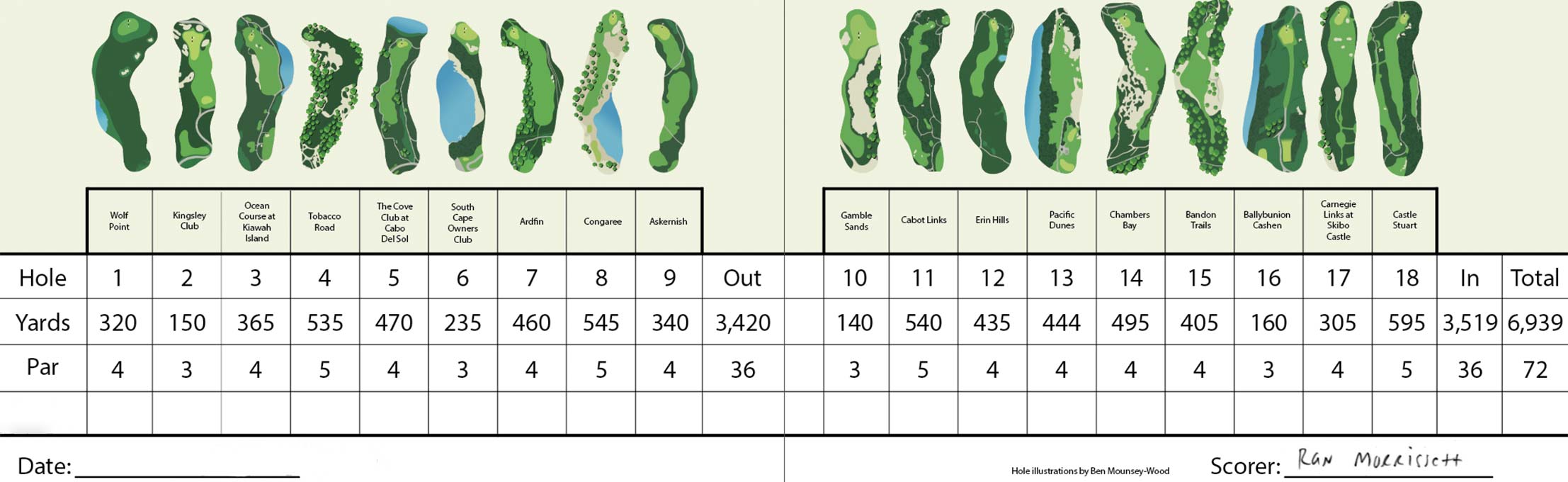dream 18 scorecard