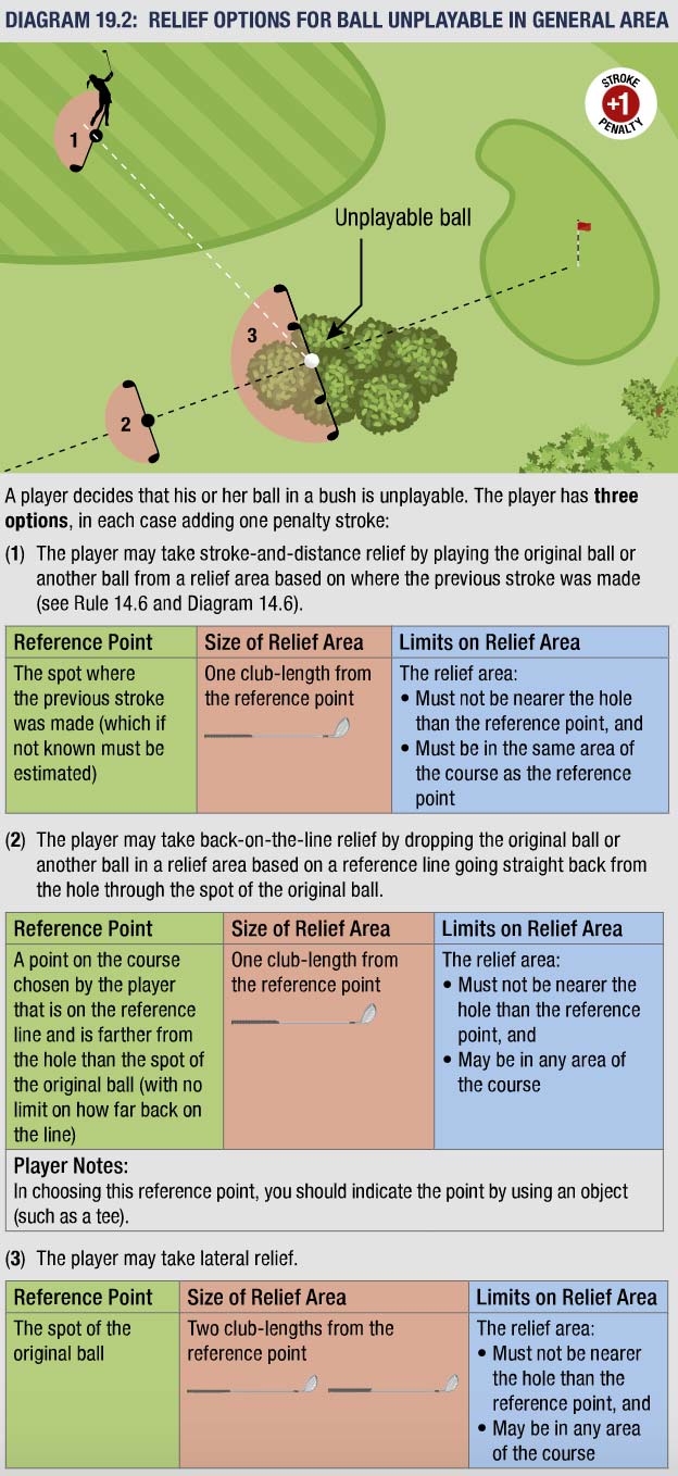 usga unplayable ball diagram