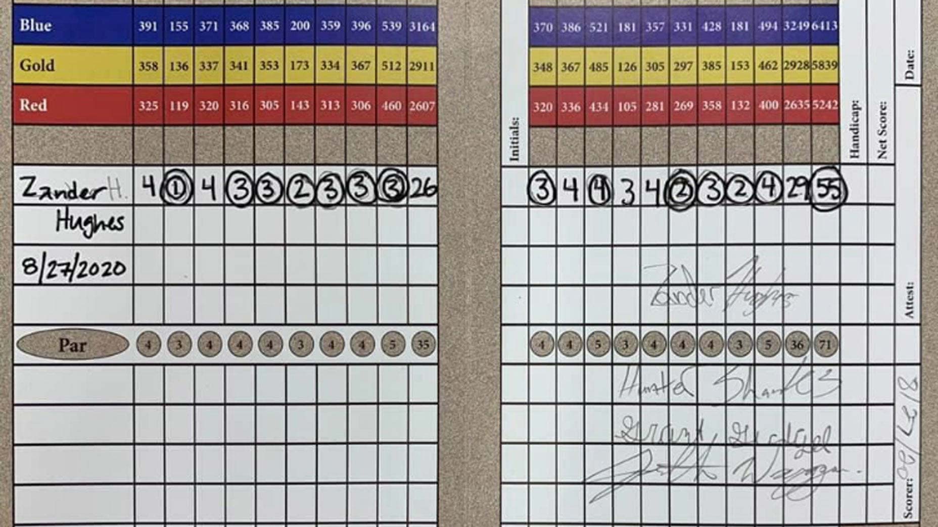 scorecard