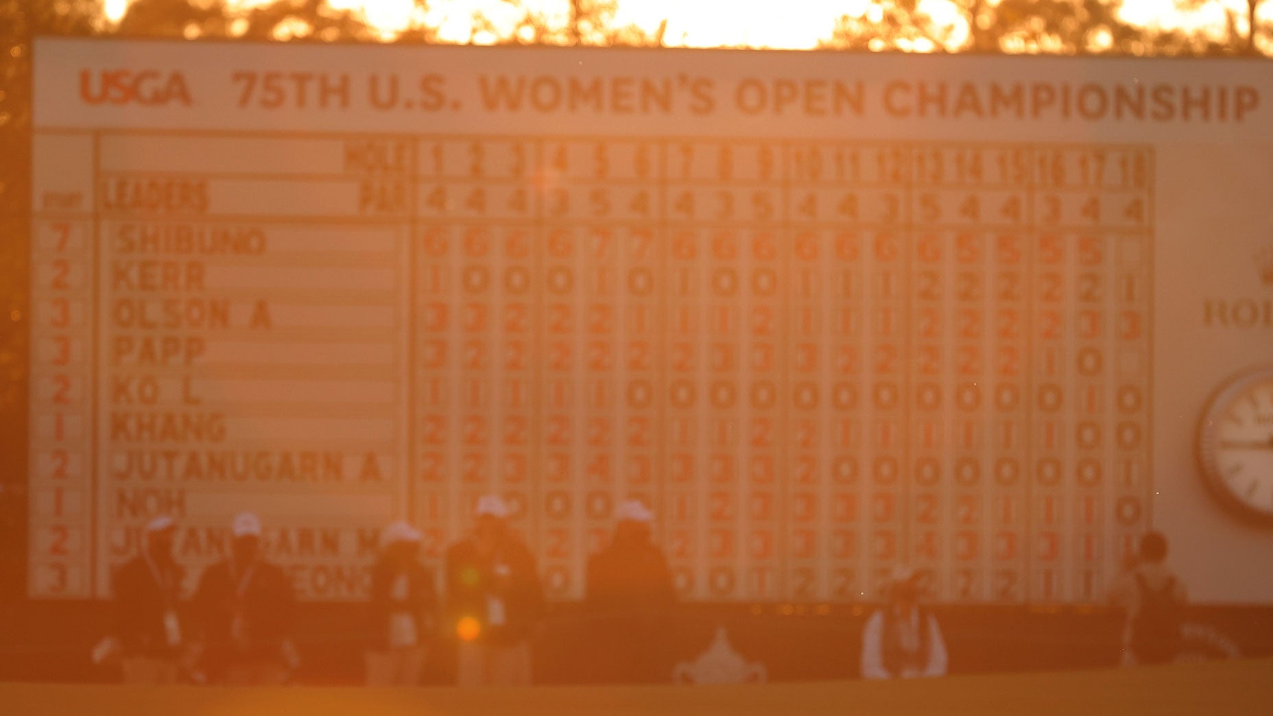 Leaderboard