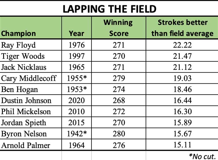 masters winners chart