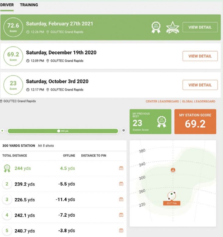 golftec stats