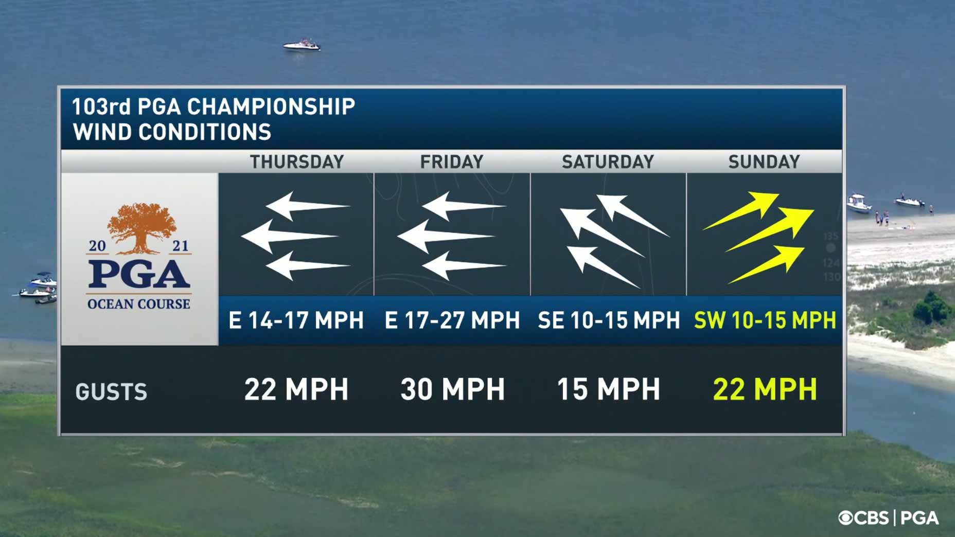 cbs graphic