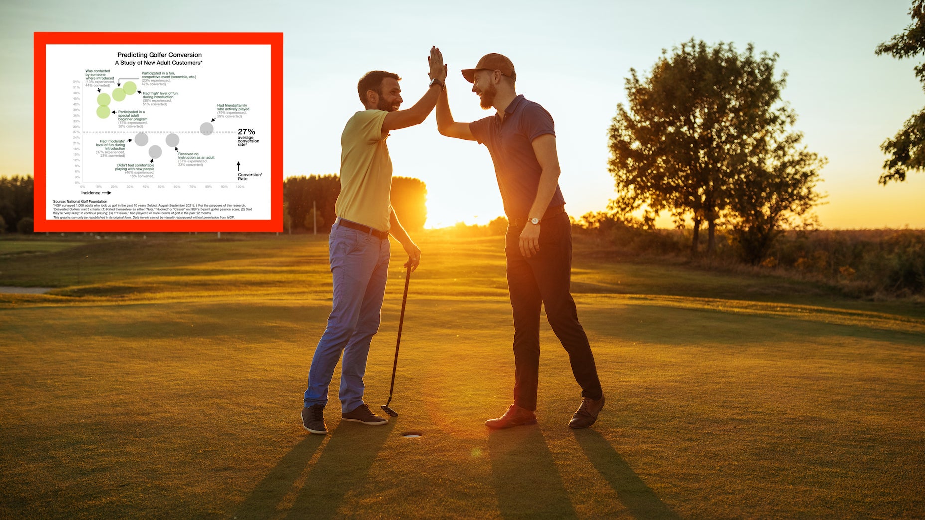 How do we get beginner golfers to stick with the game?