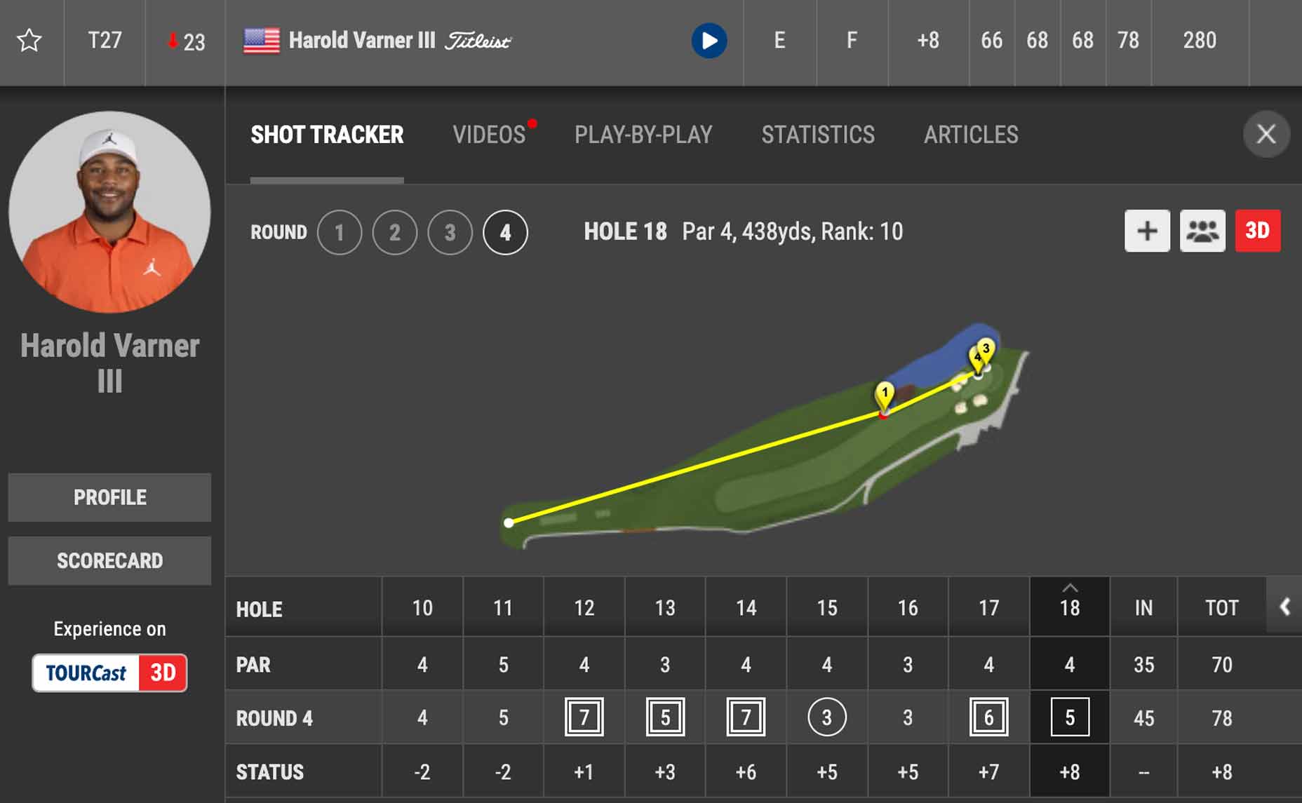 Harold Varner III's back-nine 45 dropped him from contention.