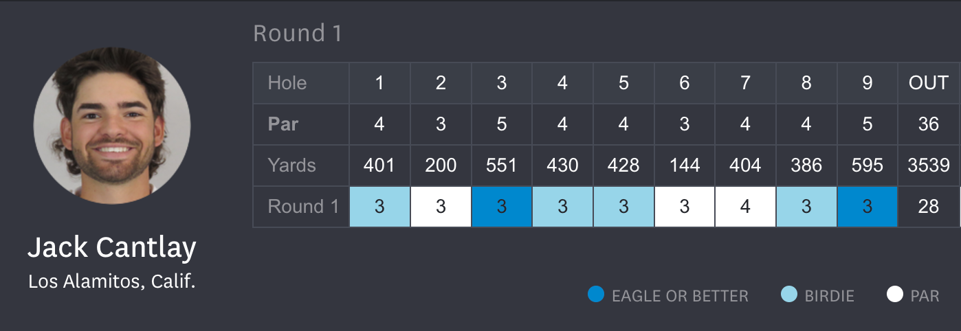 jack cantlay scorecard