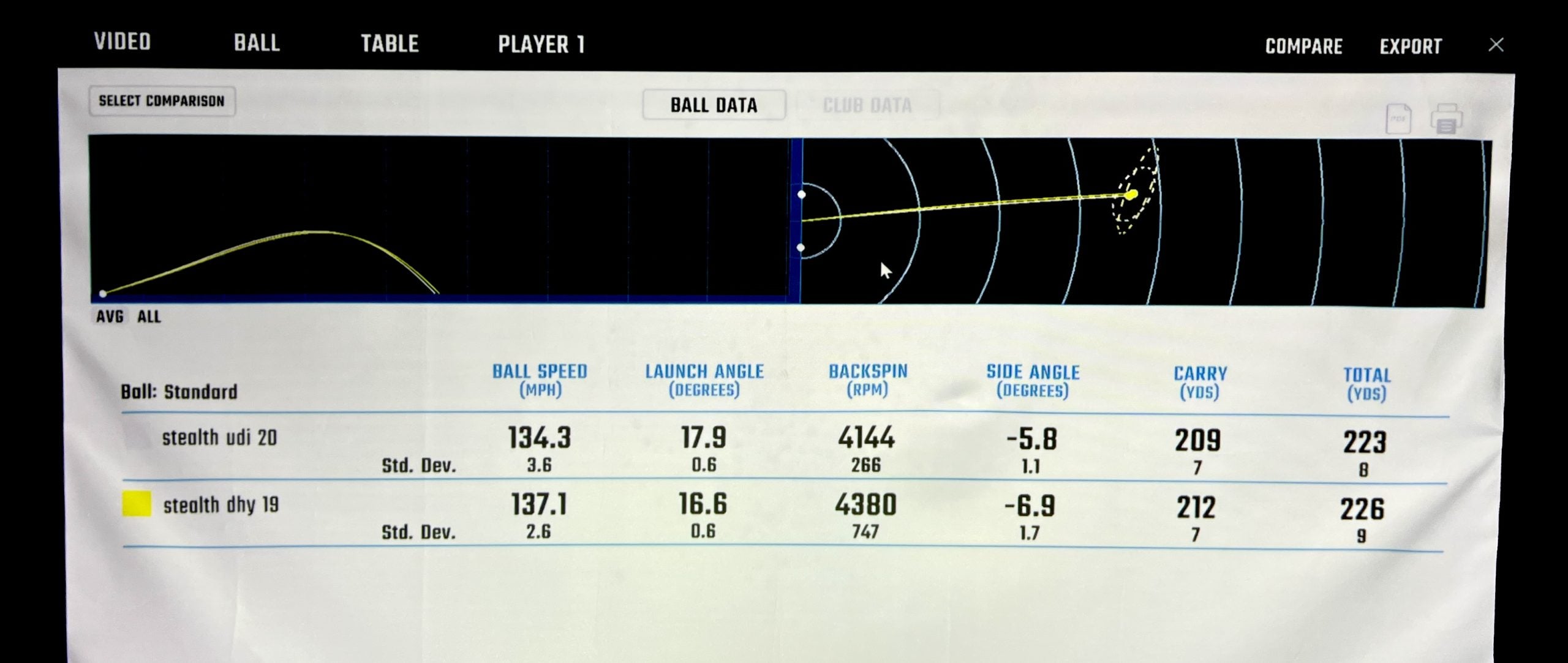 DHY VS UDI Taylormade