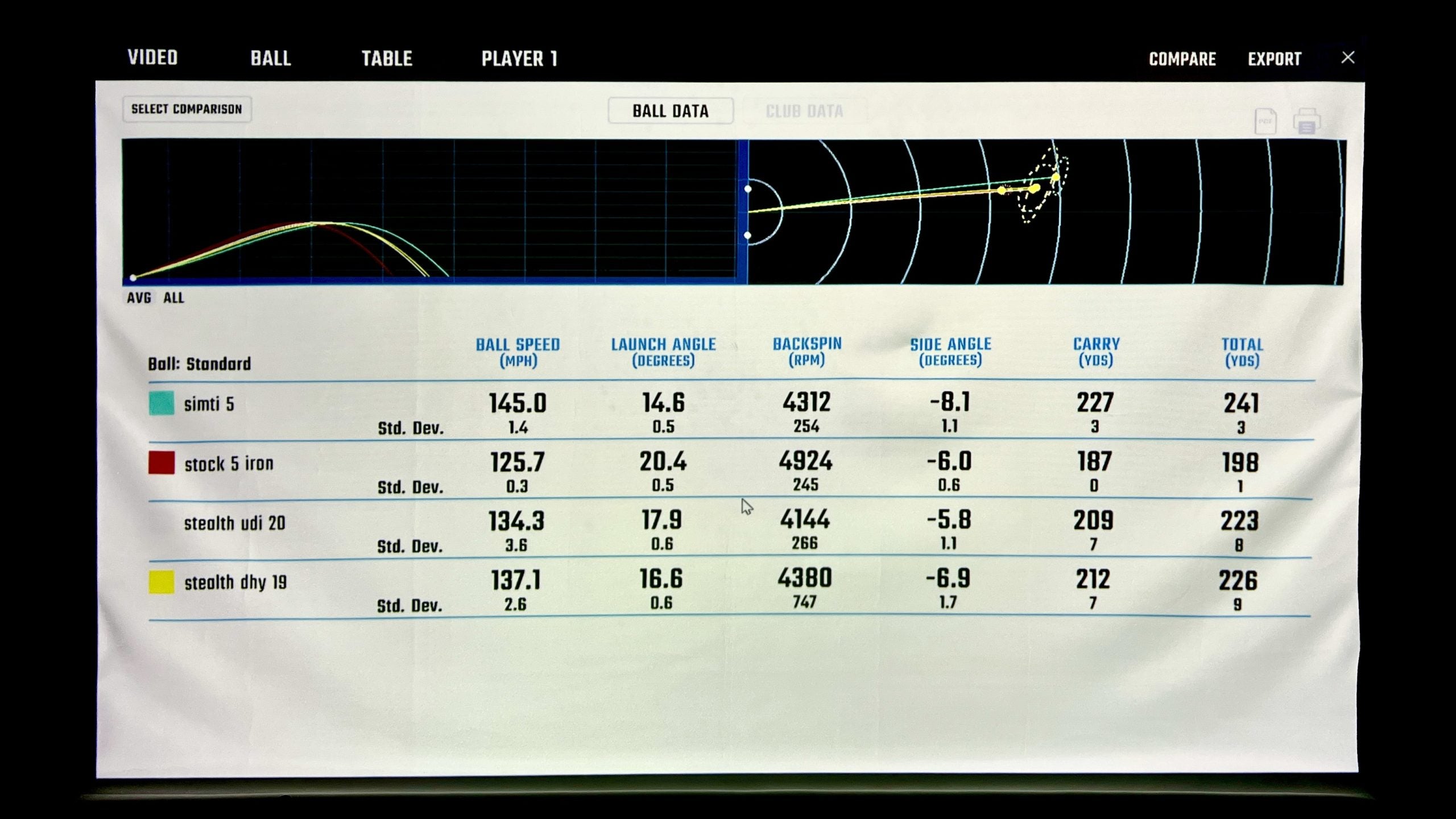 UDI DHY Comparison