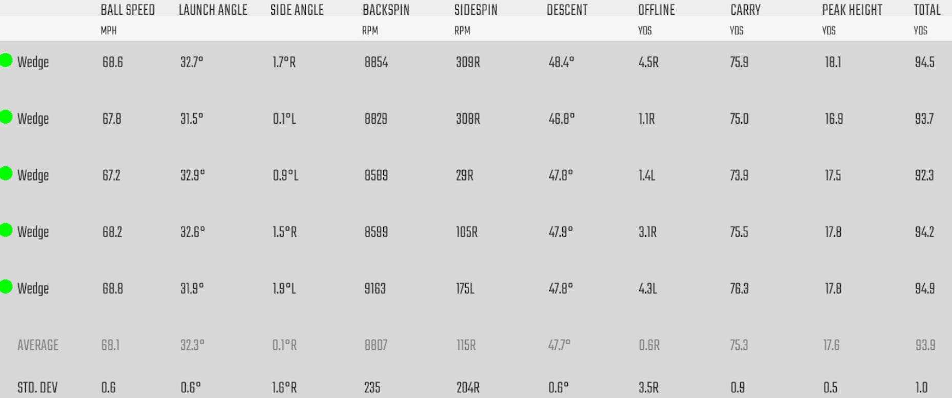 gamer wedge testing