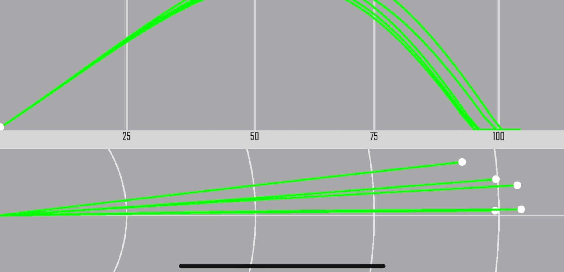 titleist vokey sm7 wedge testing