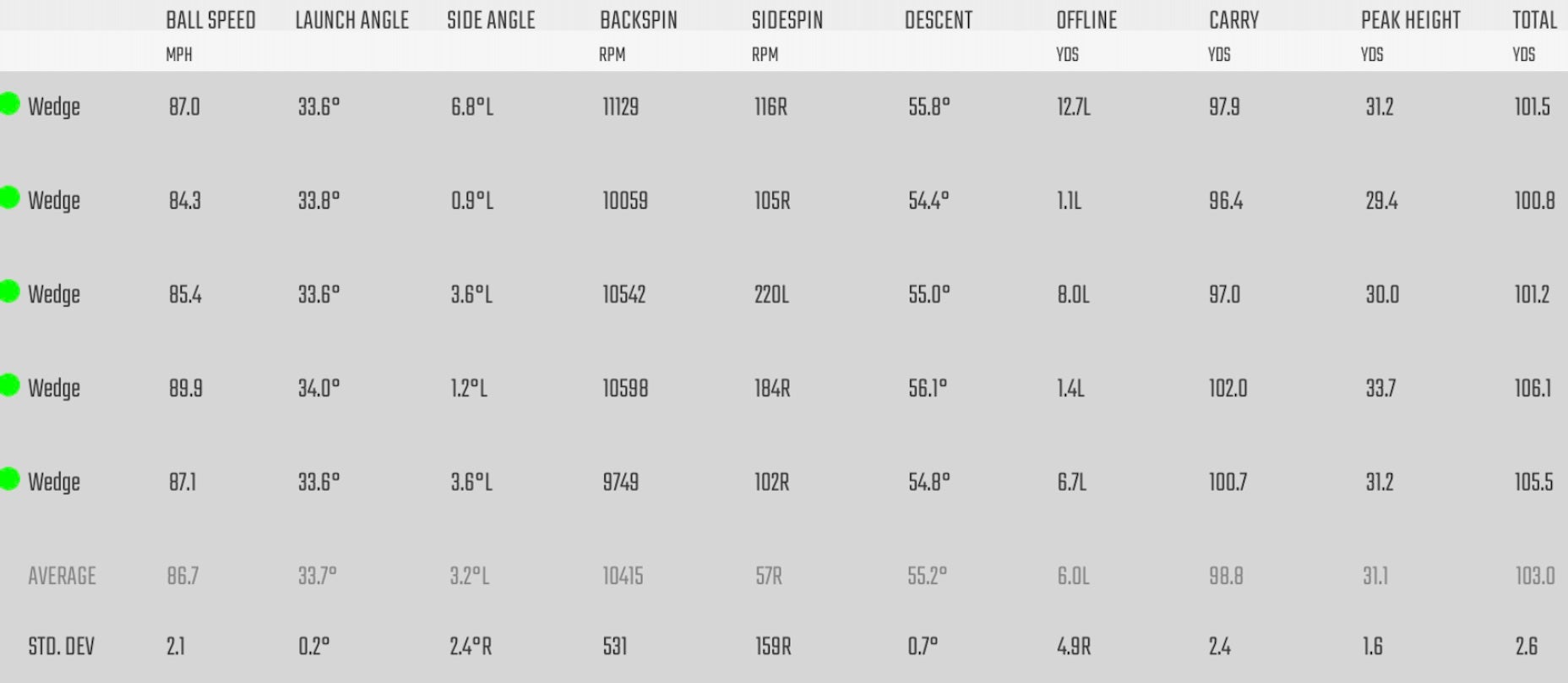 titleist vokey sm7 wedge testing