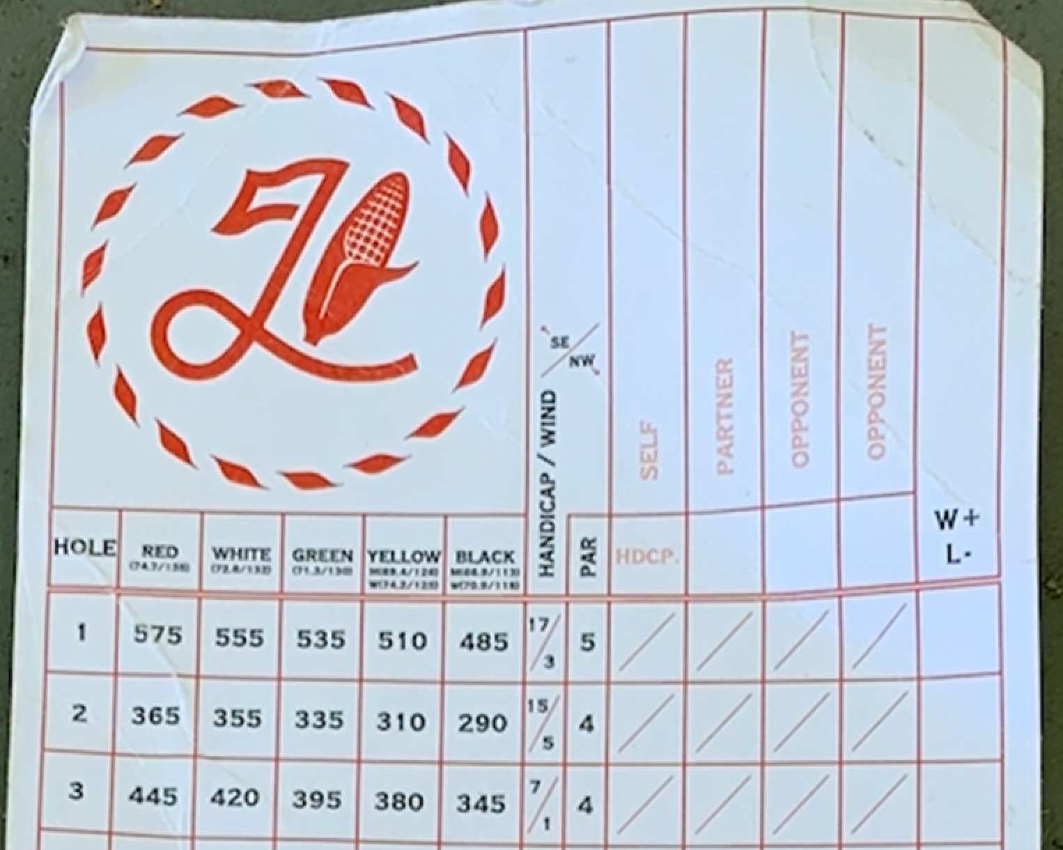 landmand scorecard