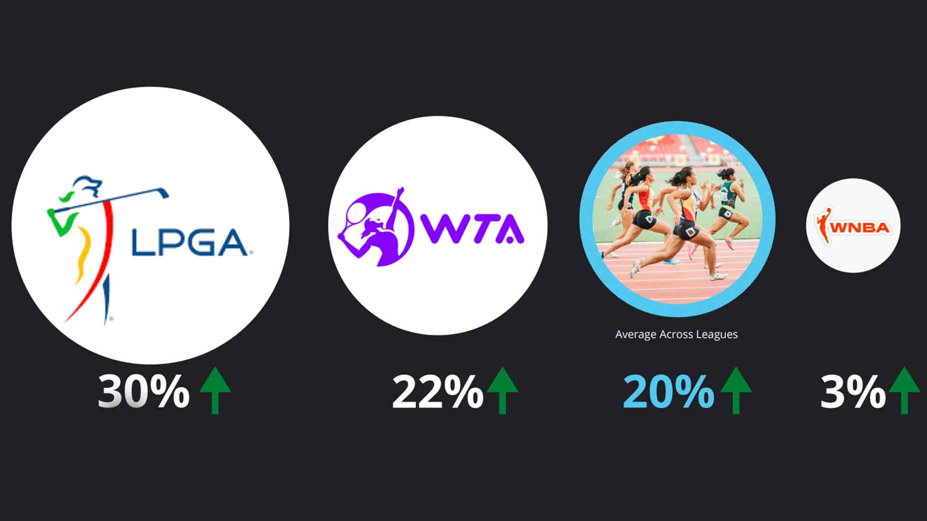 Logos for women's sports leagues