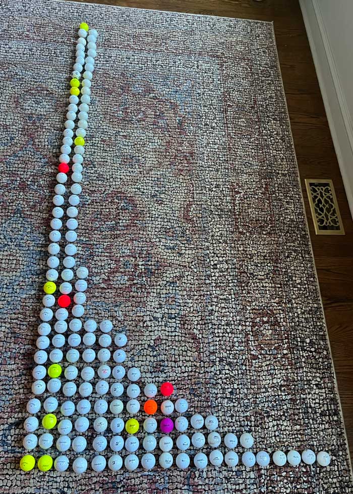 balls in chart form