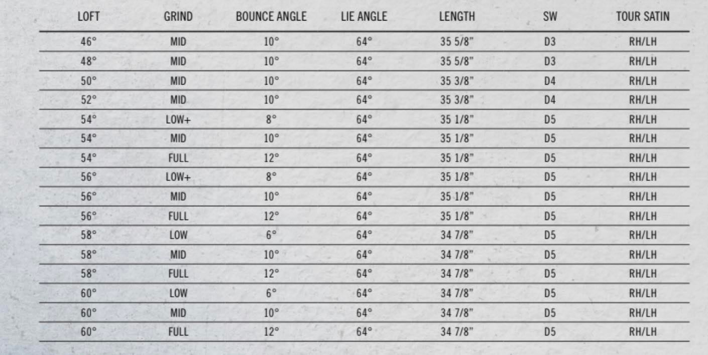 Cleveland RTX6 wedge bounce options