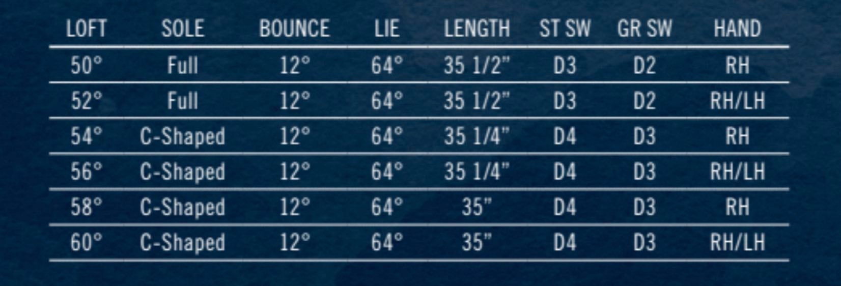 FullFace2 cleveland specs