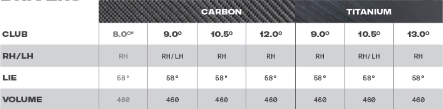 DynaPower driver specs Wilson 2023
