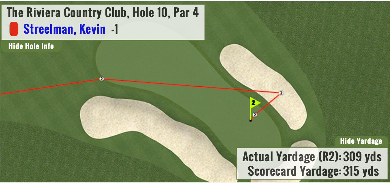 Kevin Streelman's shot tracker on No. 10 Friday.