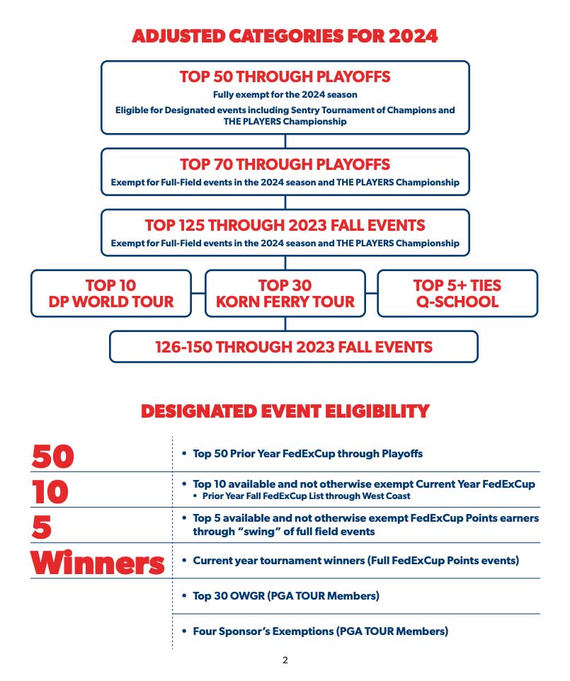 pga tour schedule memo