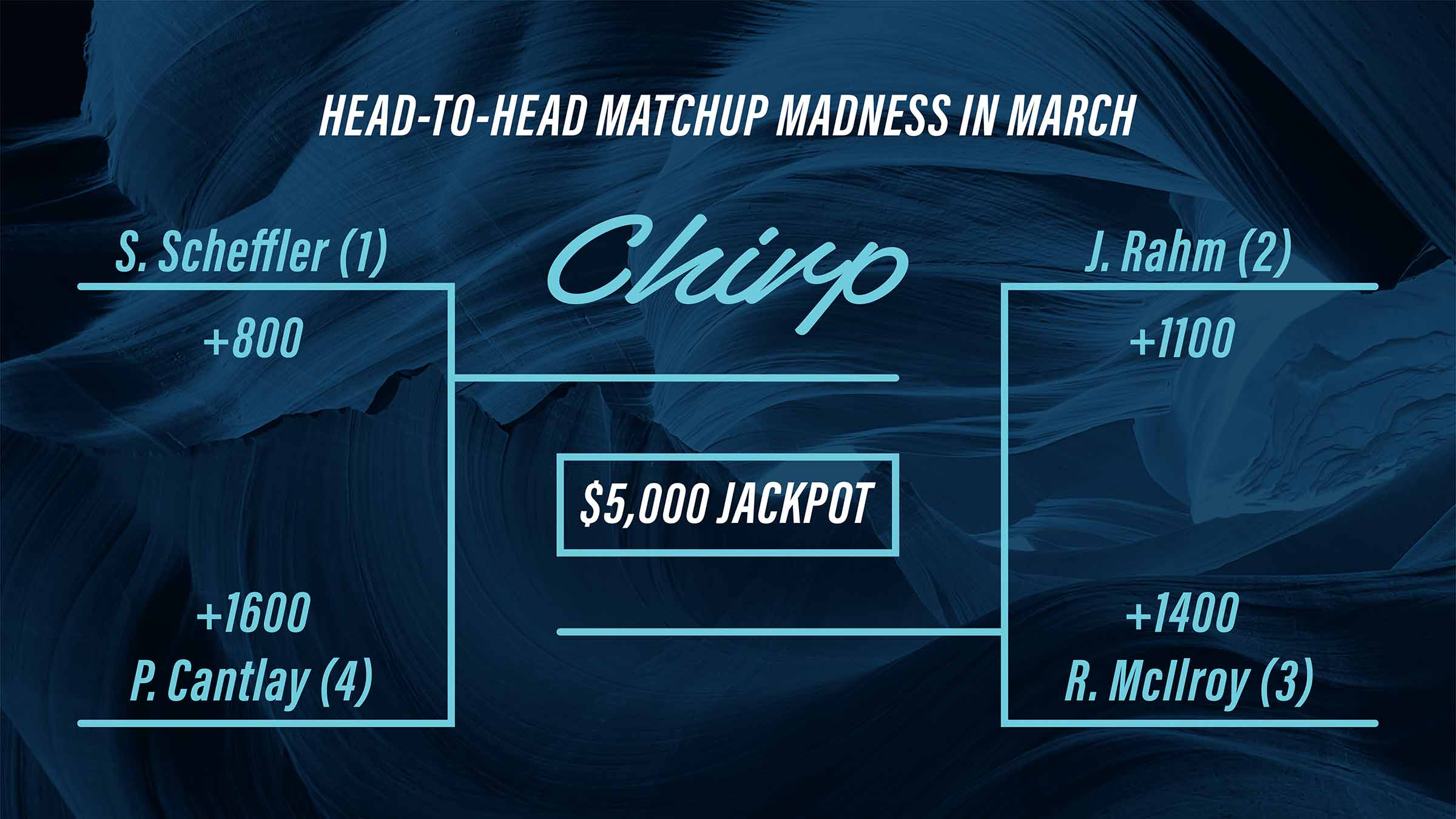chirp picks to win the wgc match play