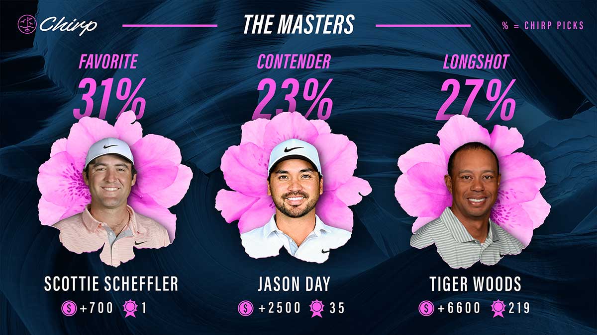 masters chirp odds