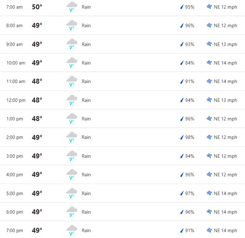 2023 Masters weather forecast for Saturday