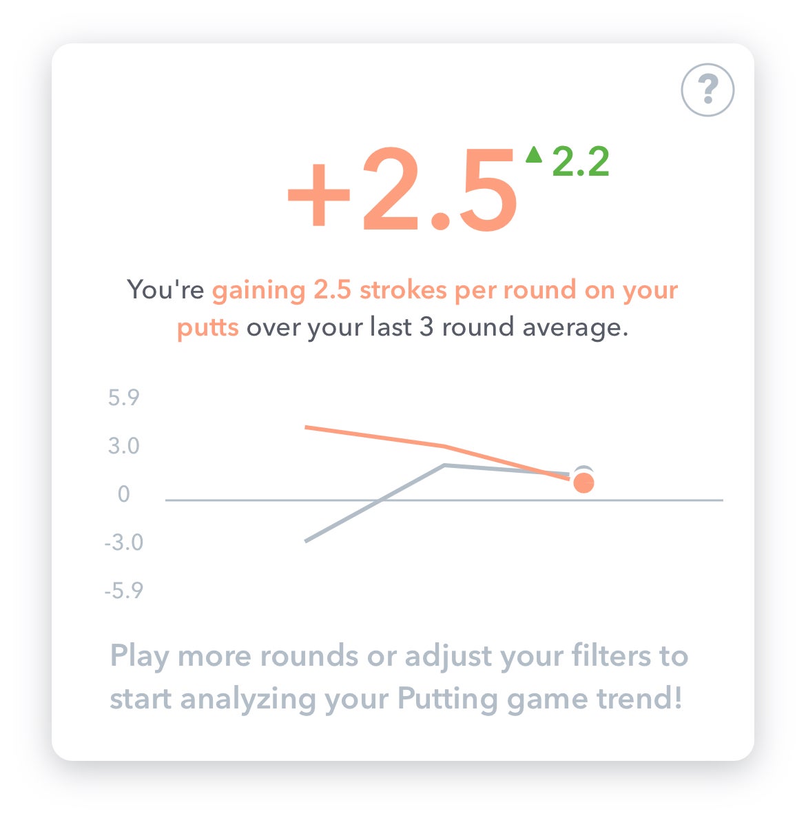 Arccos strokes gained putting