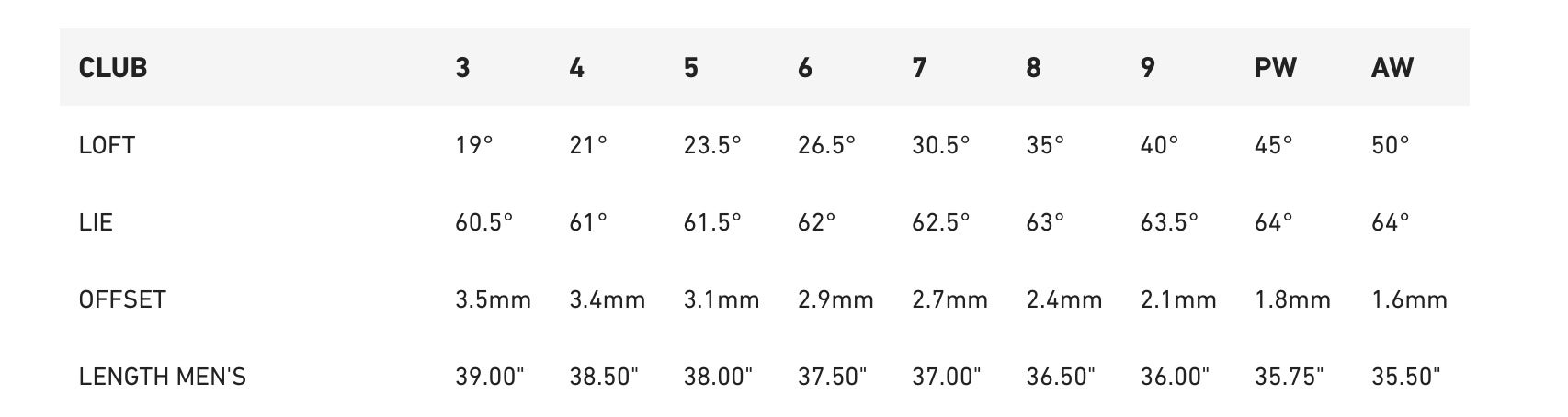 2023 Taylormade P790 specs