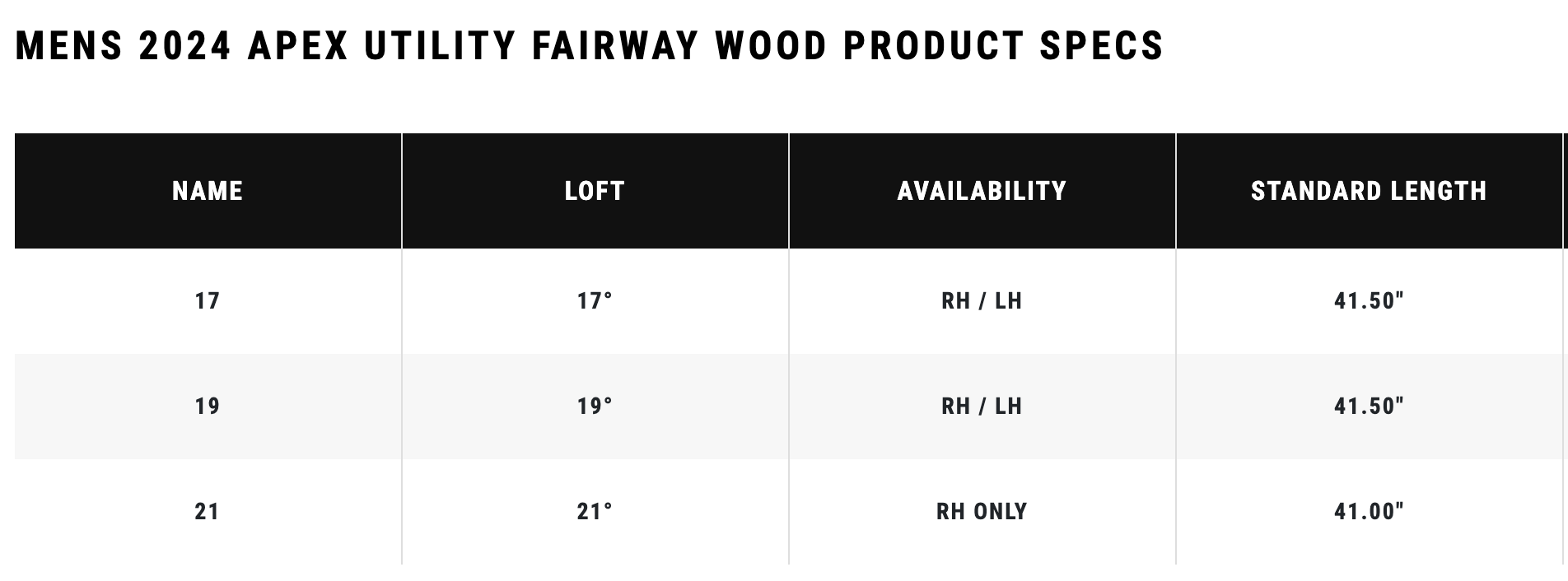 Callaway 2023 UW Specs