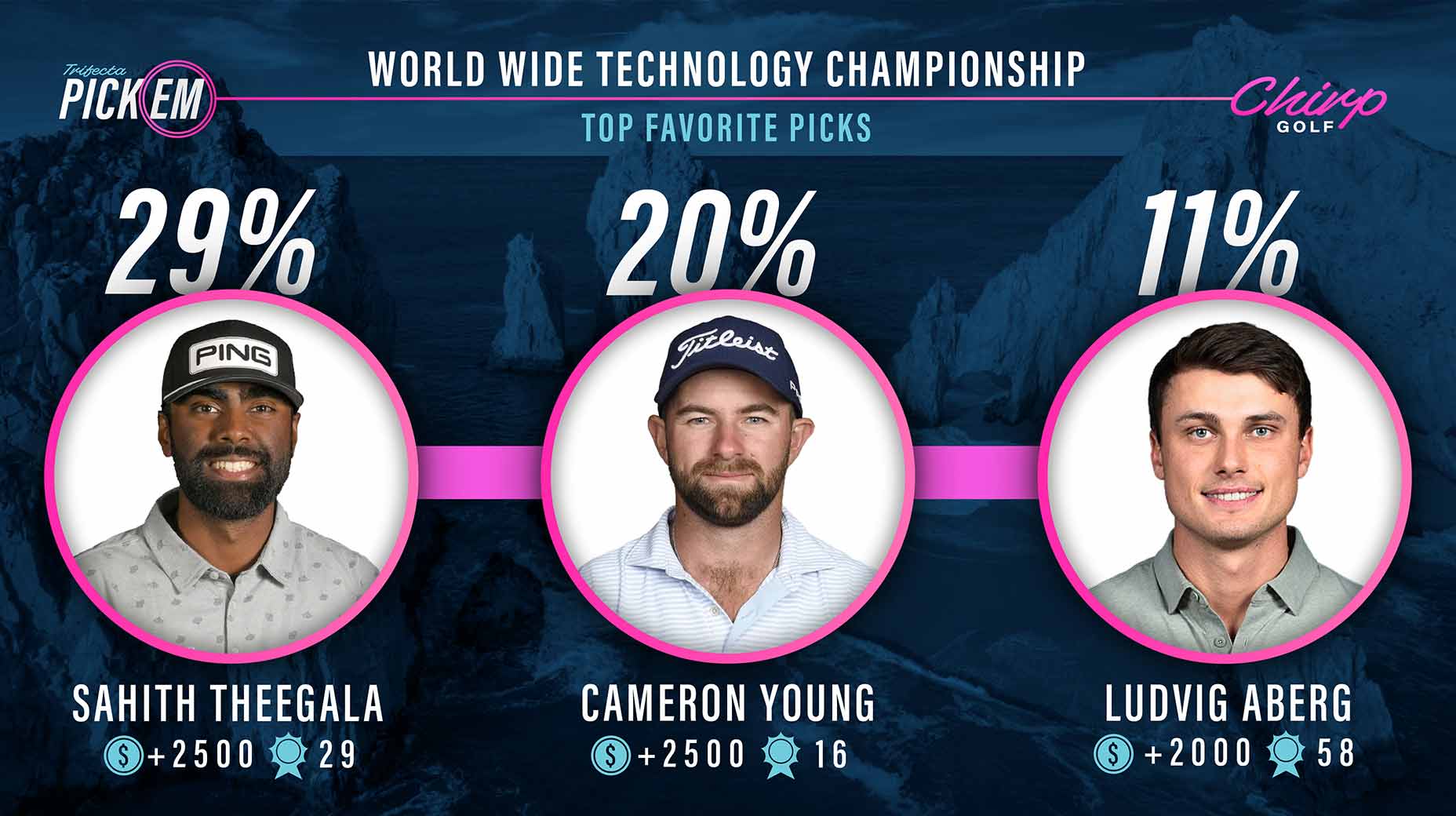 chirp picks for this week's pga tour event