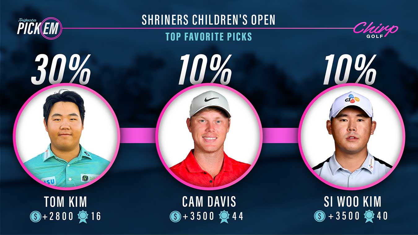 chirp betting for the shriners