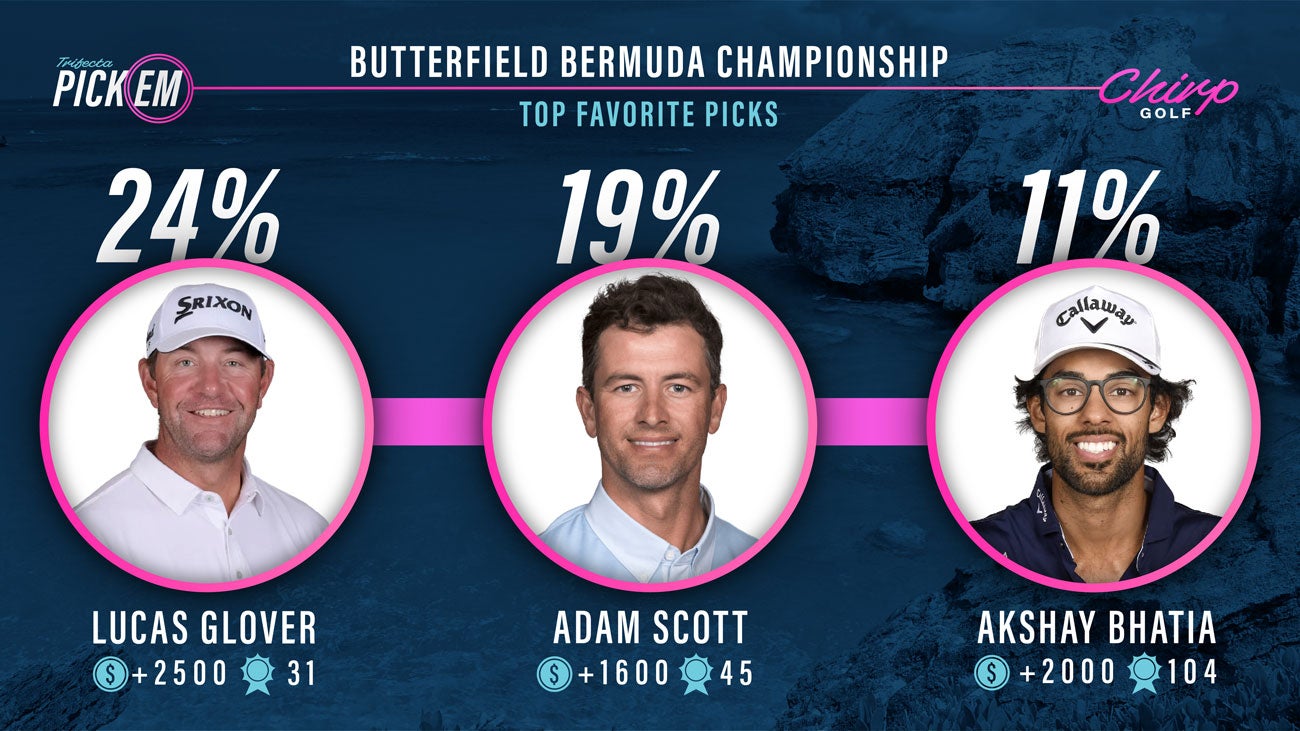 3 golfers who chirp users are picking to win butterfield bermuda open