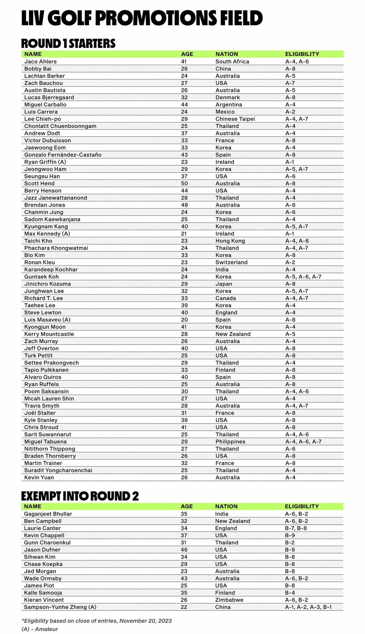 the field for liv golf's promotions event