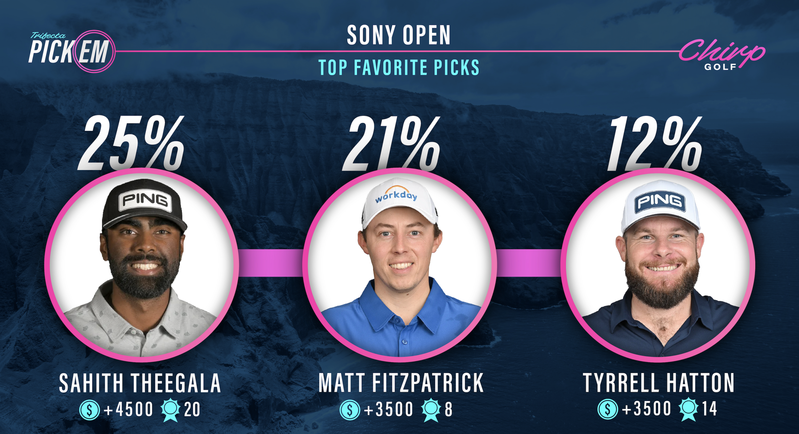 2024 sony open chirp user picks