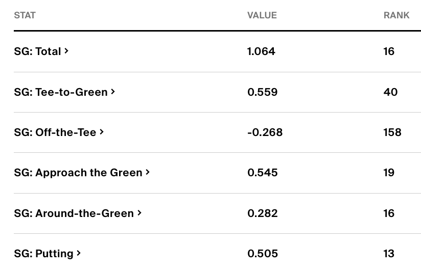 eric cole's stats from 2022-23