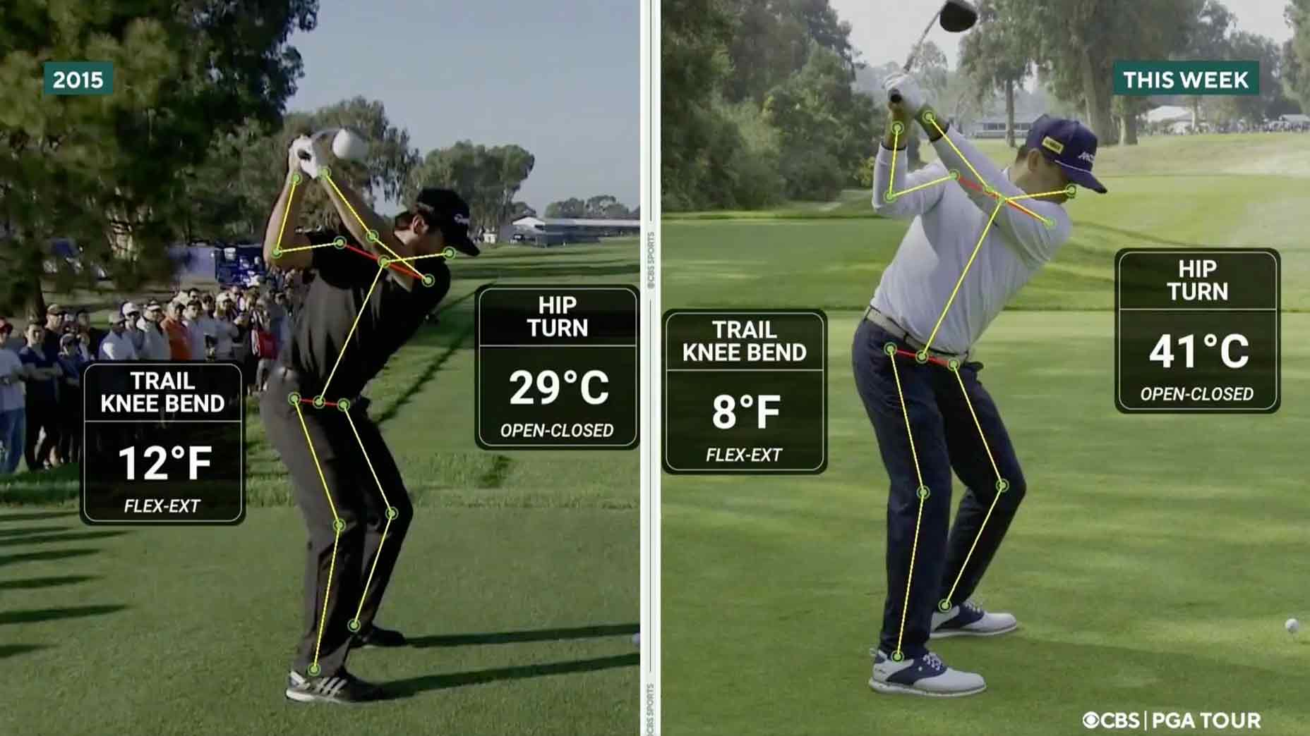 jason day side-by-side swings on the cbs broadcast