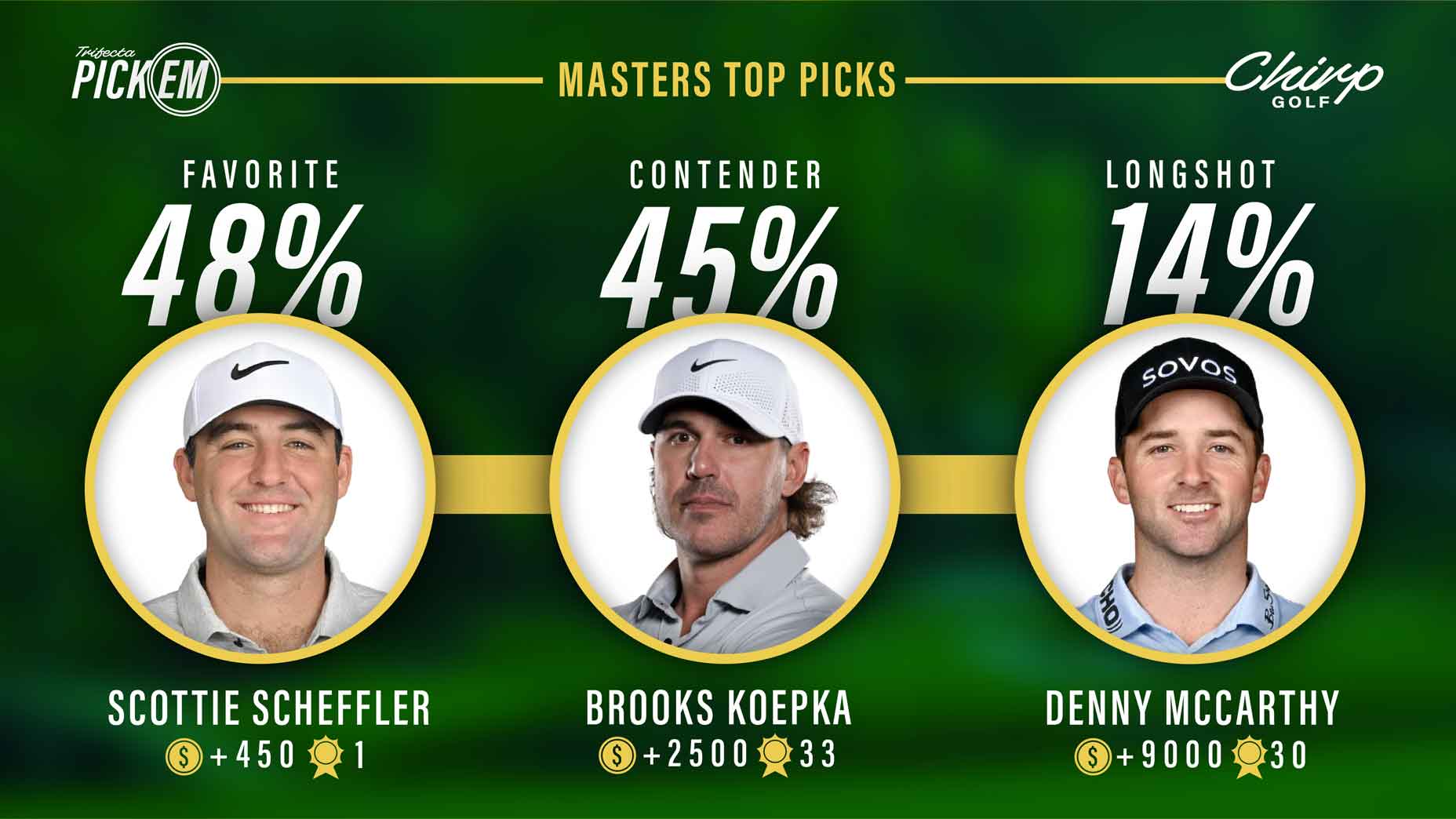Chirp Masters picks