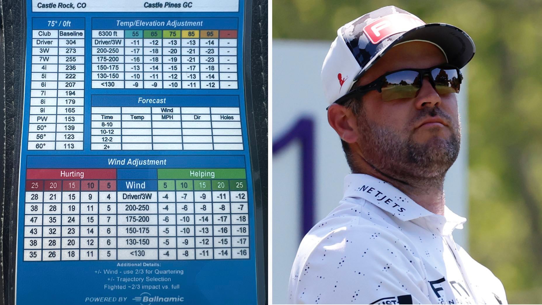 ping elevation bmw championship