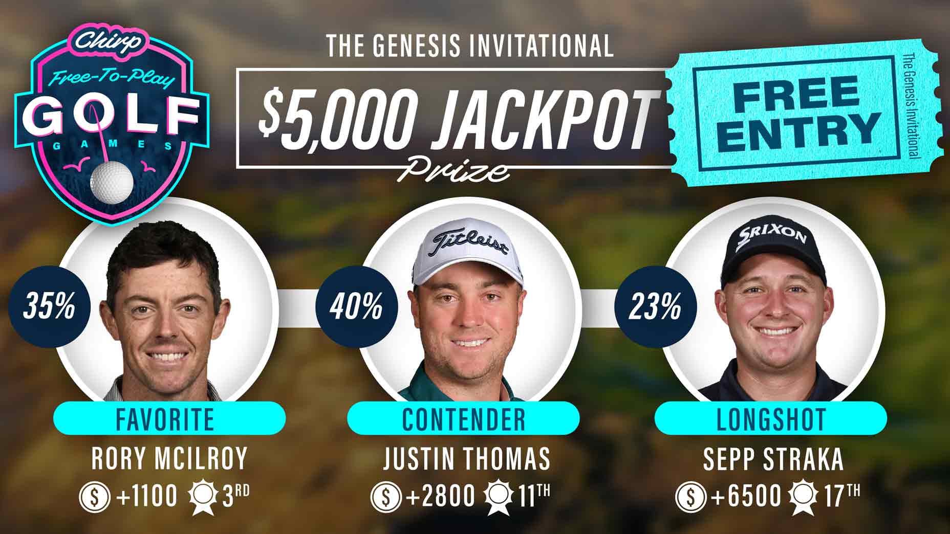 Chirp Golf player picks for the Genesis Invitational