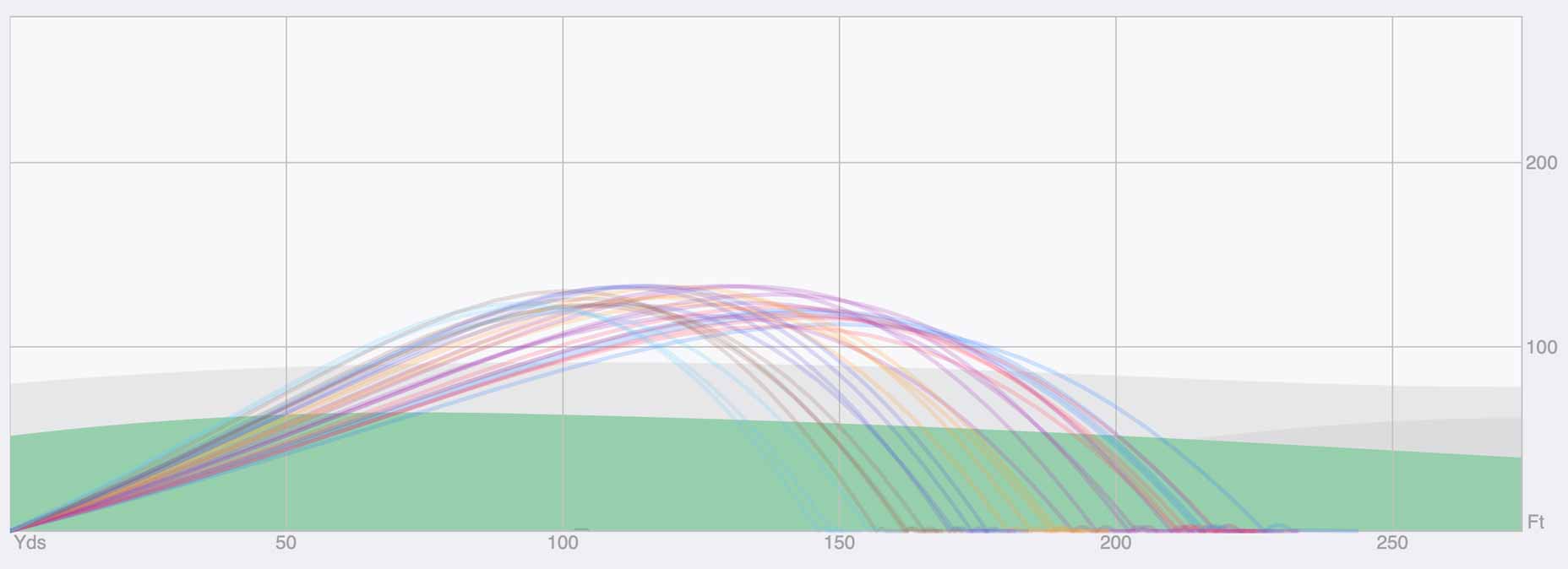 Trackman Trajectory chart.