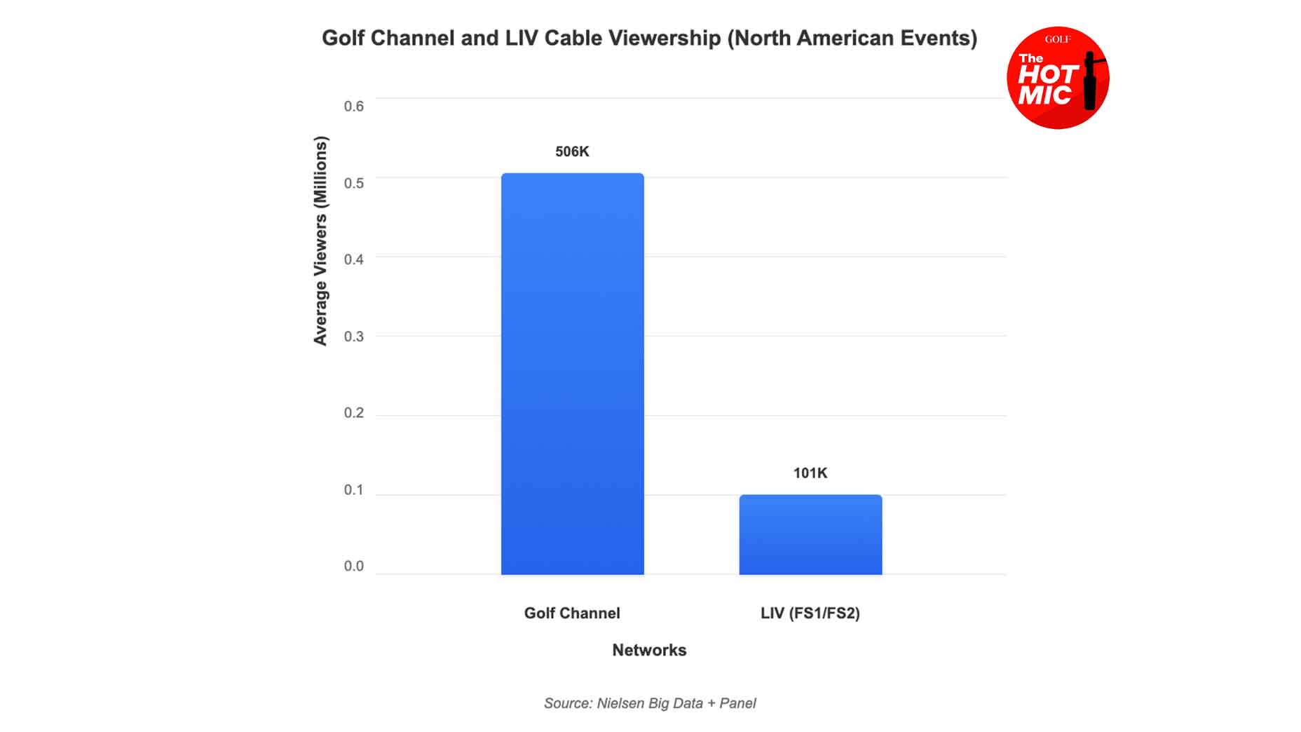 cable viewership bar graph